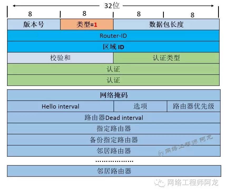 报文是哪个层的数据单位_报文是在哪一层传输_什么是报文