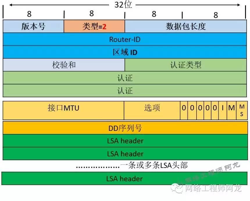 什么是报文_报文是哪个层的数据单位_报文是在哪一层传输