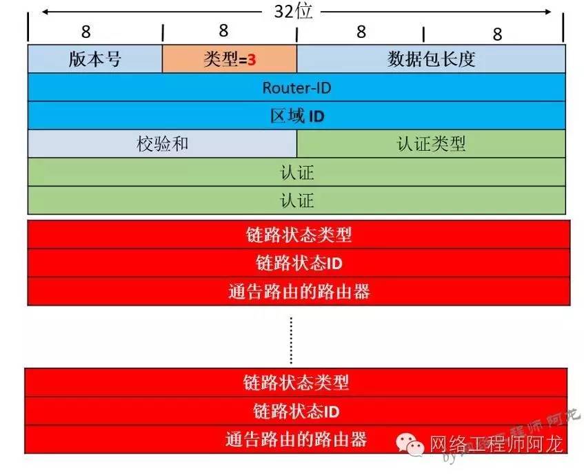 什么是报文_报文是在哪一层传输_报文是哪个层的数据单位