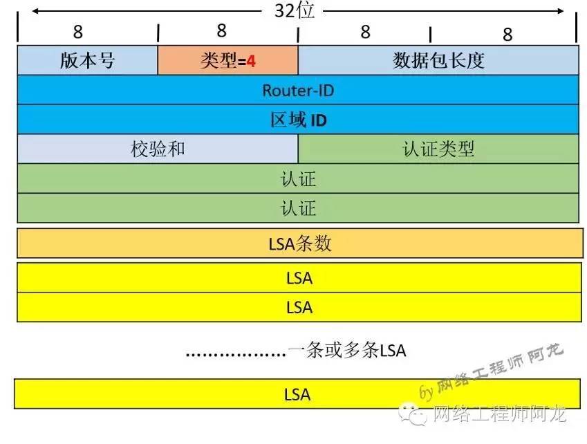 报文是哪个层的数据单位_什么是报文_报文是在哪一层传输