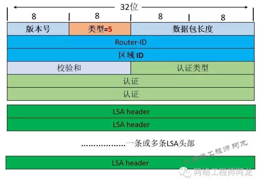 什么是报文_报文是哪个层的数据单位_报文是在哪一层传输