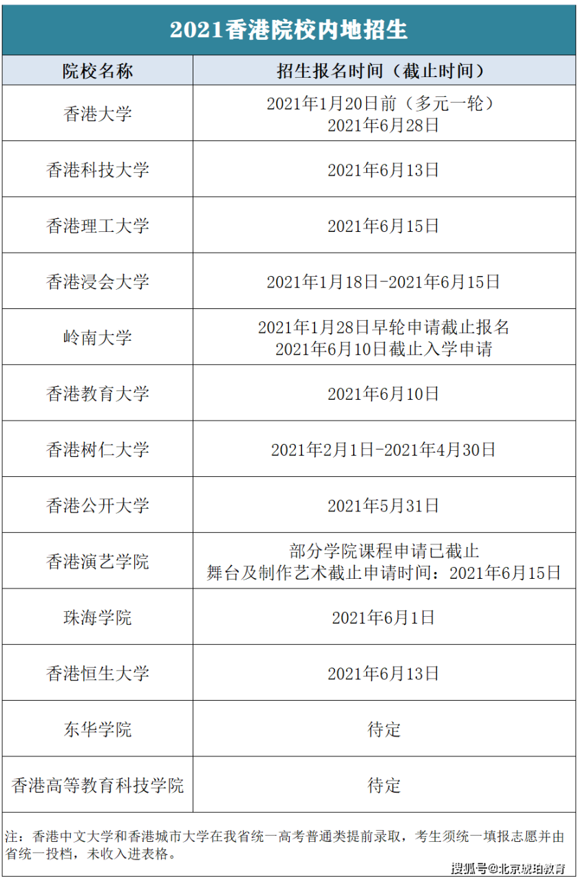 香港浸会大学珠海分校招生简章_香港大学珠海学院官网_香港浸会大学珠海学院招生简章