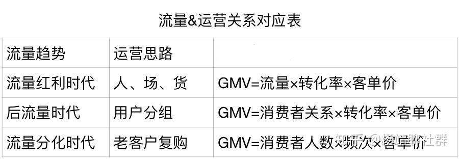 电商私域营销软件_私域电商平台排名_电商app营销模式