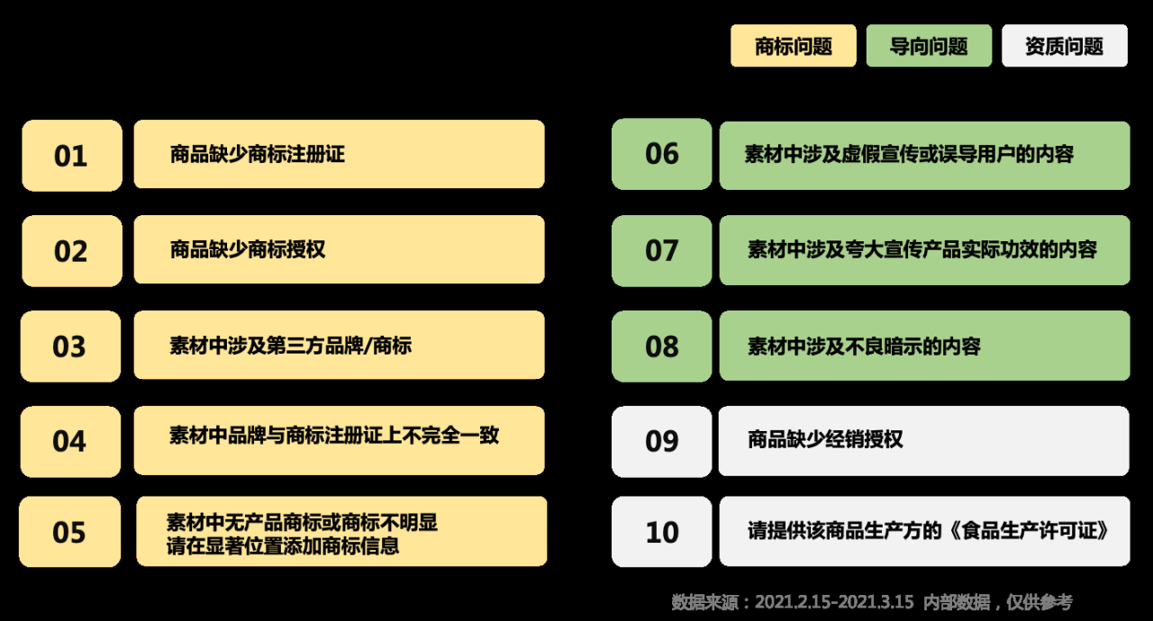 投放广告cid怎么设计_投放广告cid是谁家的_cid广告投放