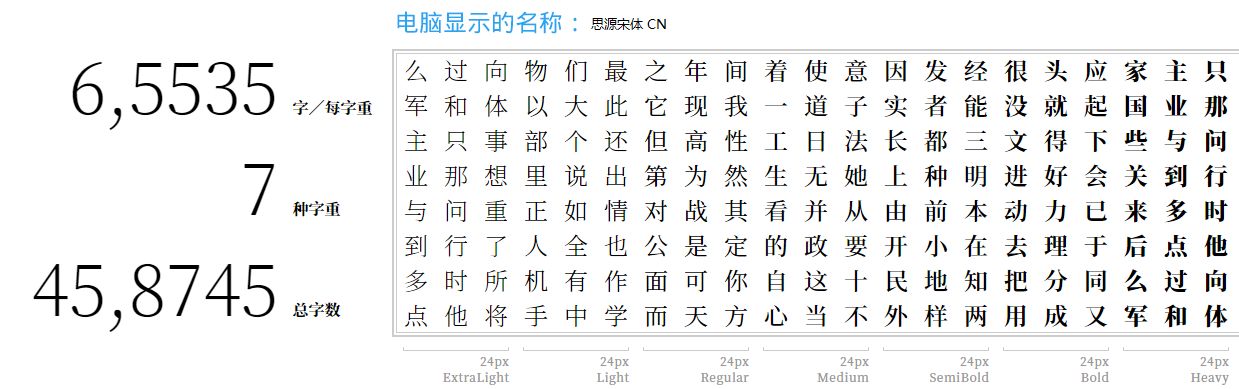 字体微软雅黑可以商用么_微软雅黑字体可以商用吗_用微软雅黑字体属于侵权吗