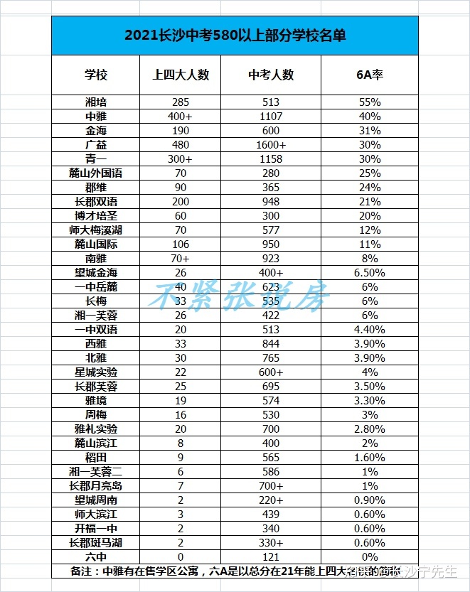 长沙初中排名前十名_长沙初中排名一览表_长沙初中排名