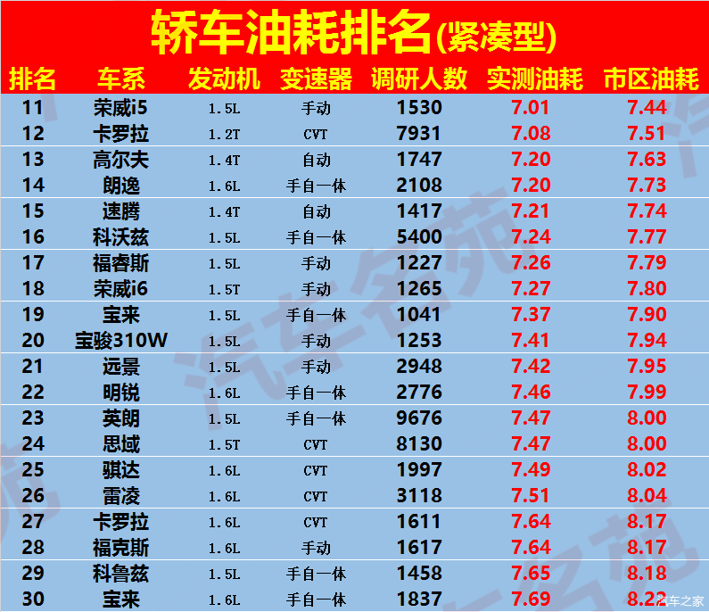 混动suv汽车排行榜前十名_混动suv汽车排行榜前十名_混动suv汽车排行榜前十名