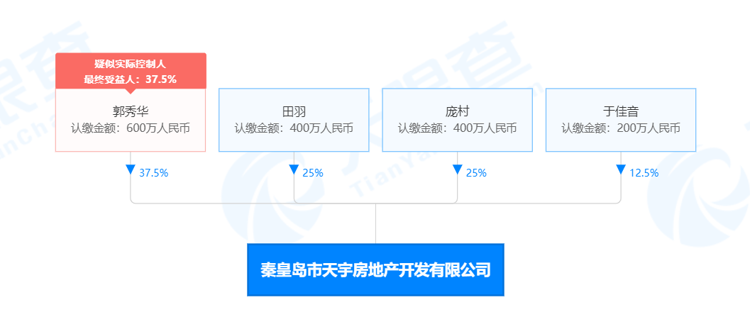 天通苑有多少人_通天宛有多少人_天通苑多少人口