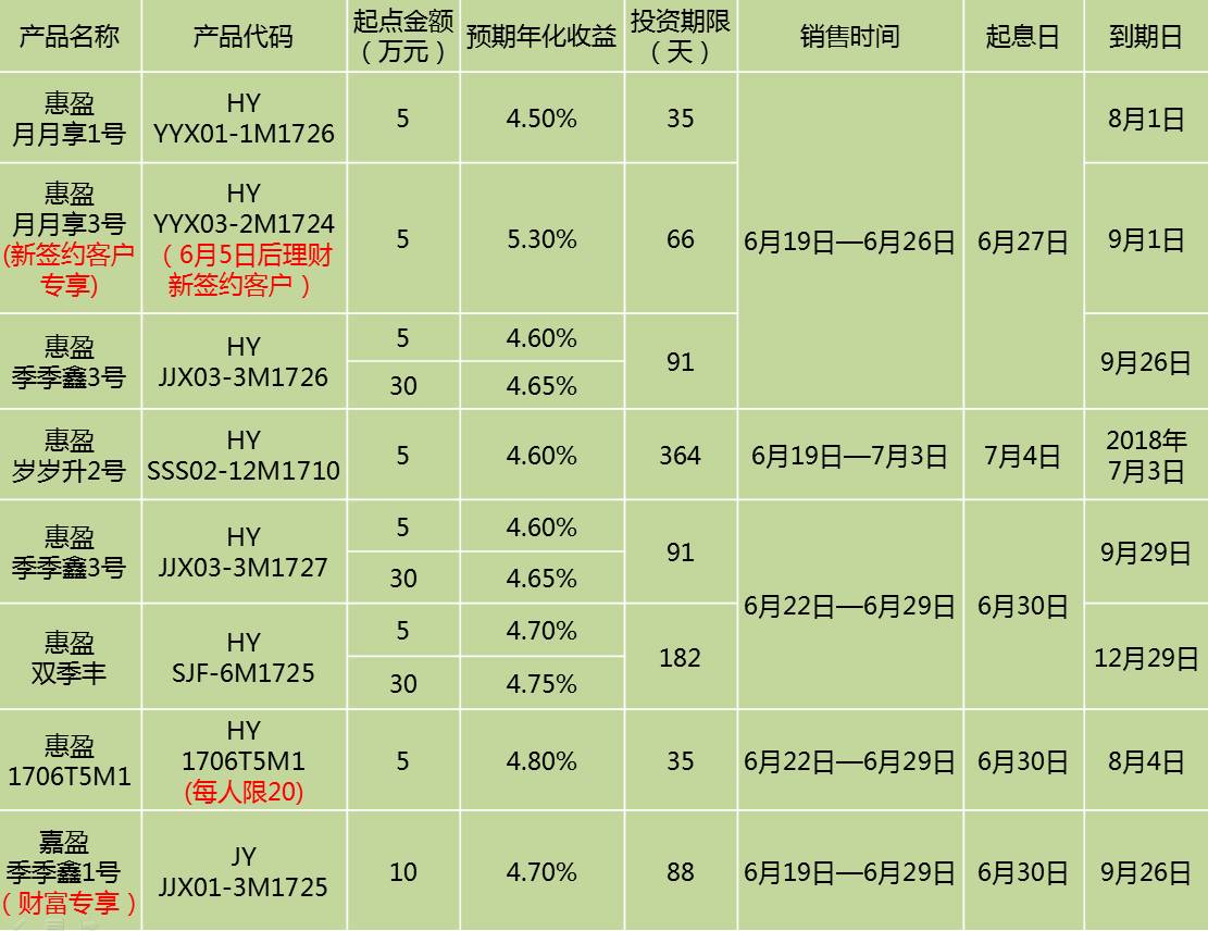 折现计算_折现计算器_计算折现率需要应用的方法