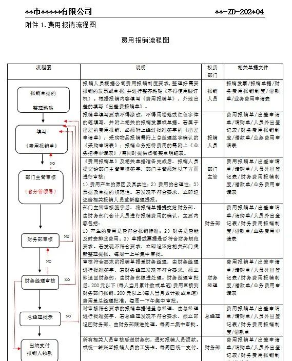 费用报销单格式_费用报销单的格式_报销费用单表格形式