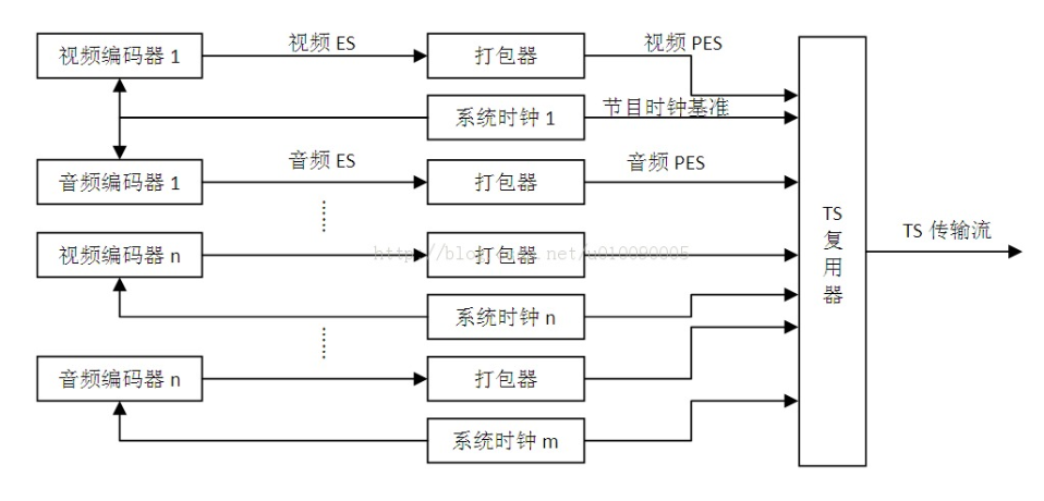 格式xmind_格式xms_xm格式