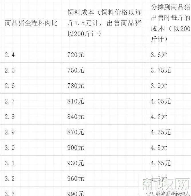 一头猪大概多少钱_一头猪大概多少钱_一头猪大概多少钱