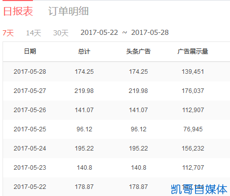 今日头条的头条号_今日头条账号大全_今日头条号平台