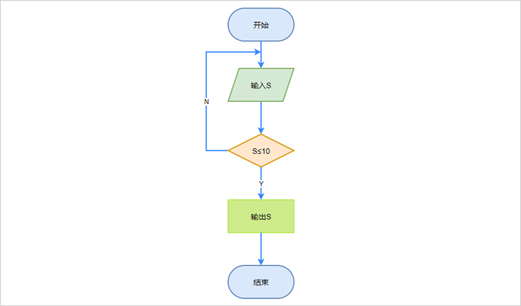 业务流程图用什么工具画_业务流程图画图软件_画业务流程图的工具