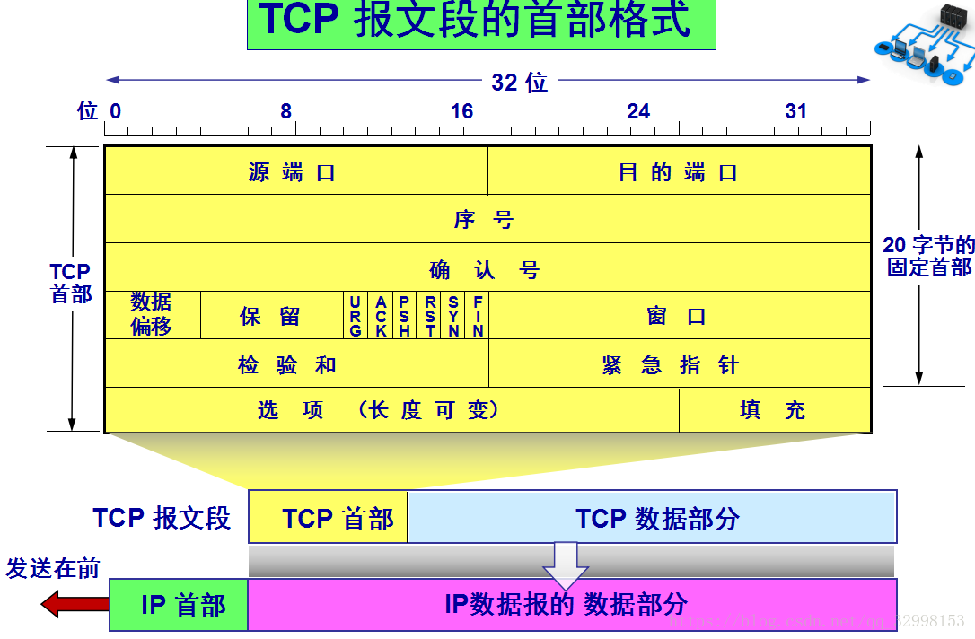 报文是什么意思_报文的形式_报文的含义