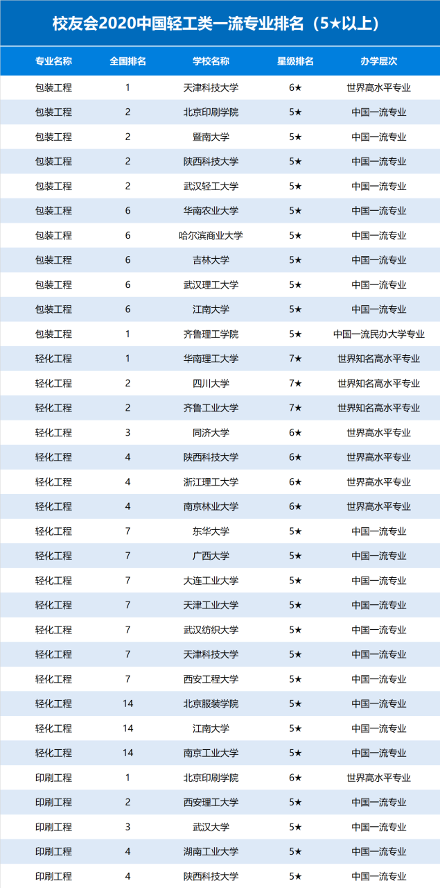 安徽工业大学排名_安徽工业全国大学排名_安徽工业排名大学前十