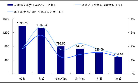 人均收入美国_美国人均年收入_人均收入美国年增长多少