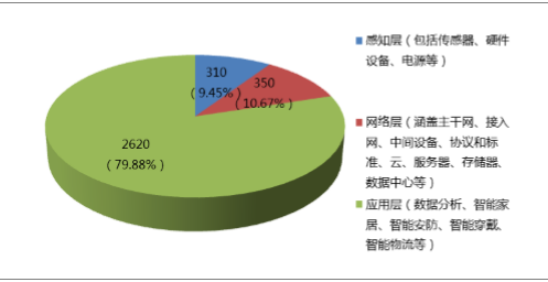 轻资产创业有哪些项目_轻资产创业项目有哪些项目_轻资产创业项目有哪些旅游