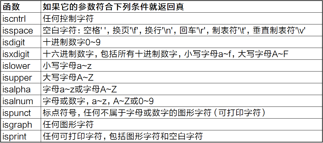 序号圆圈_word怎么打序号圆圈_序号圆圈11到20