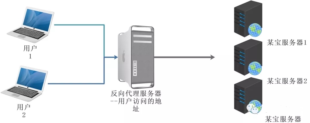 如何获取vpn_如何获取vpn_如何获取vpn