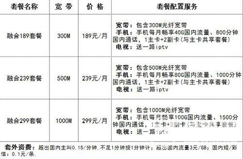 宽带深圳办理流程_宽带深圳办理地点_深圳宽带办理