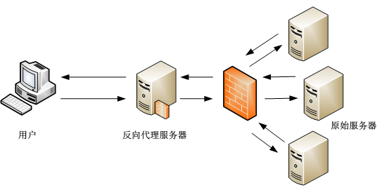 如何获取vpn_如何获取vpn_如何获取vpn