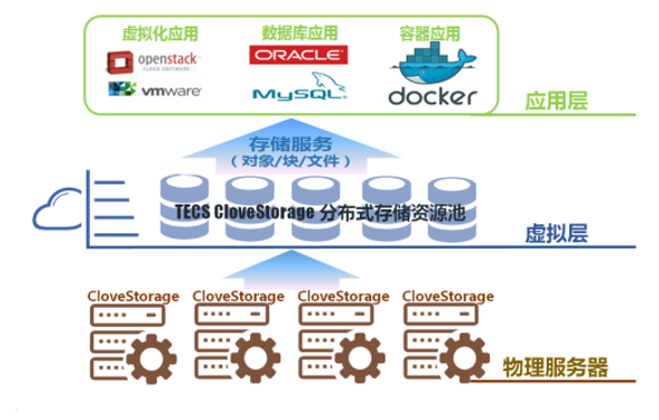 超融合和虚拟化的区别_融合虚拟网是什么_虚拟融合法属于包容创新吗