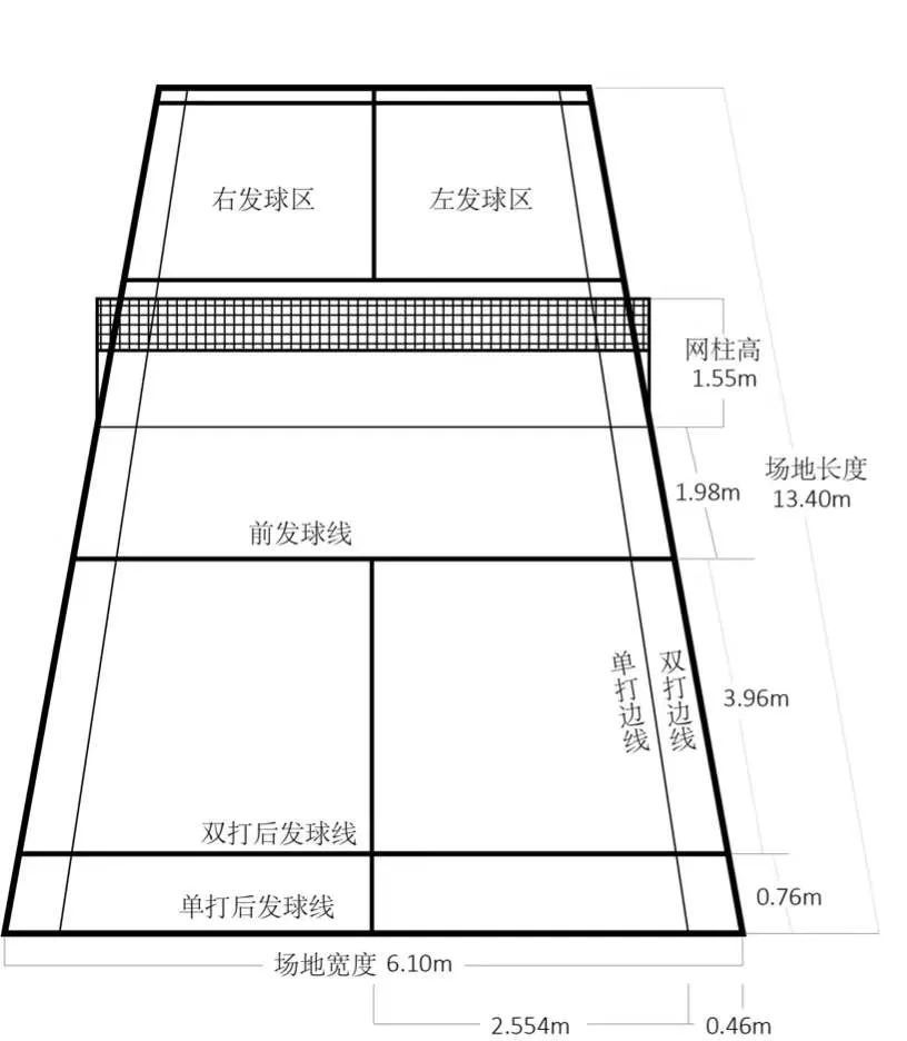 羽**球界限_羽毛球界限规则图解_羽毛球界线规则