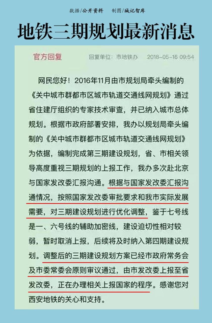 西安地铁11号线2023最新消息_西安地铁最新规划2027_西安地铁2023年规划图