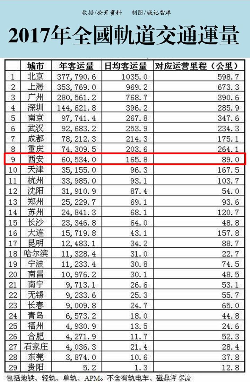 西安地铁11号线2023最新消息_西安地铁最新规划2027_西安地铁2023年规划图