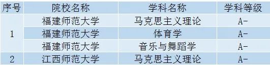 扬州大学是985211吗_扬州大学是985211大学吗_扬州大学是985还是211