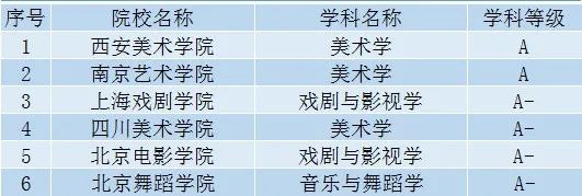 扬州大学是985211吗_扬州大学是985211大学吗_扬州大学是985还是211