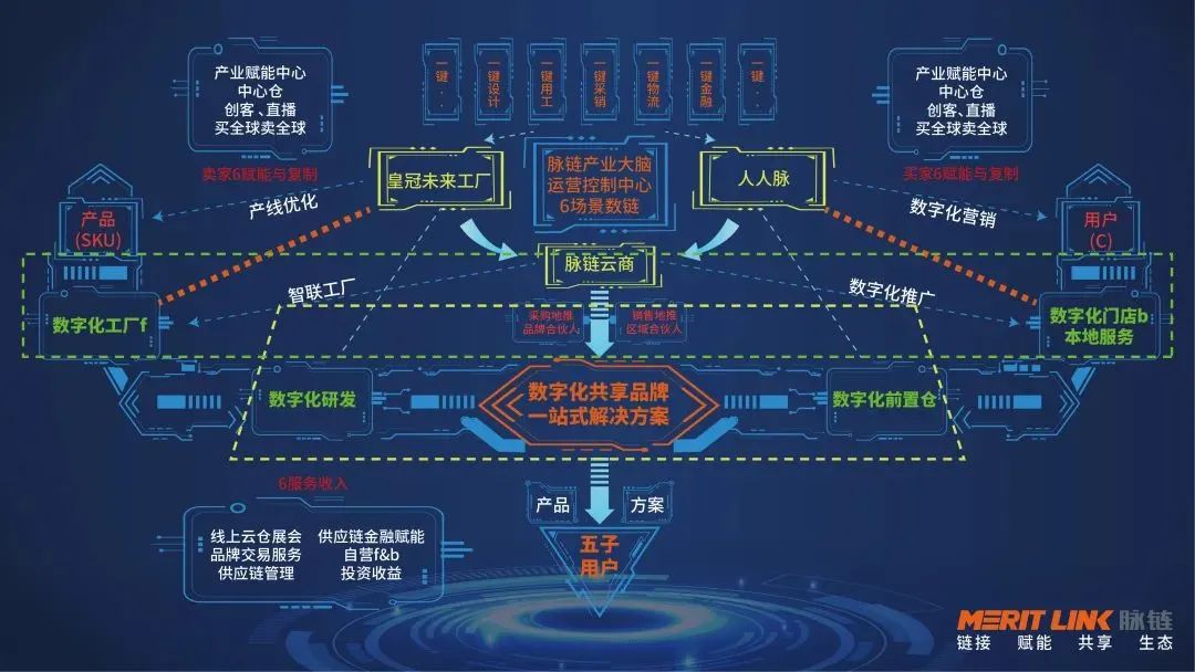 脉链集团_脉链_脉链集团简介