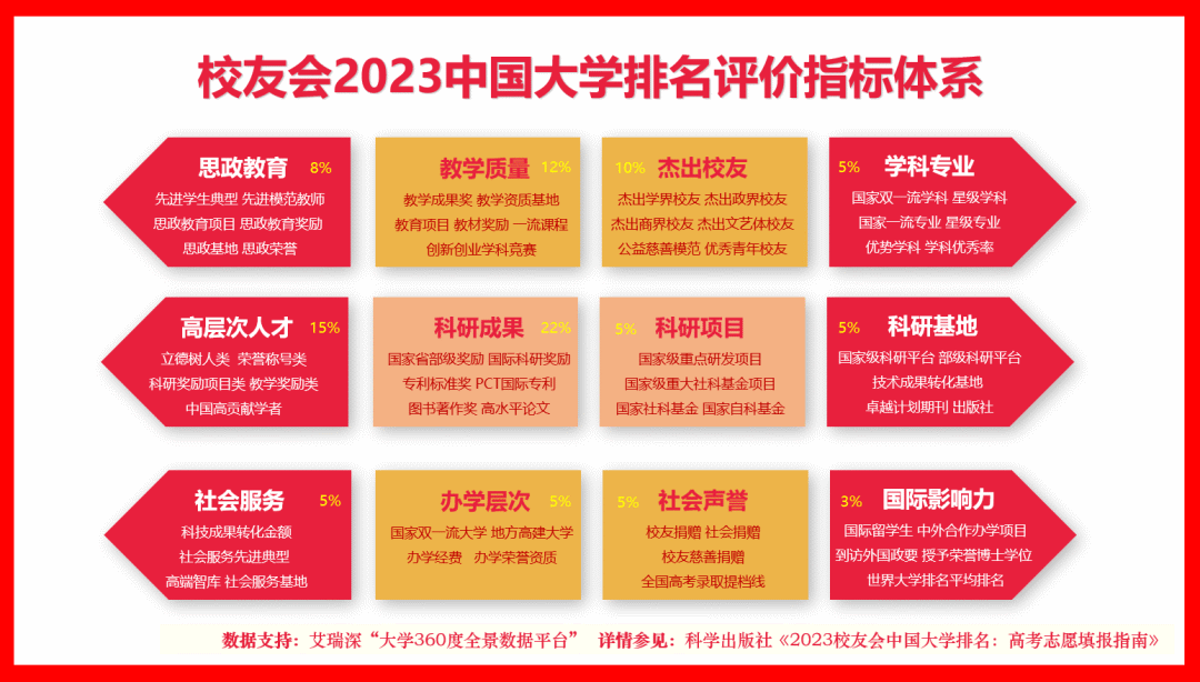 安徽工业大学排名_安徽工业全国大学排名_安徽工业排名大学前十