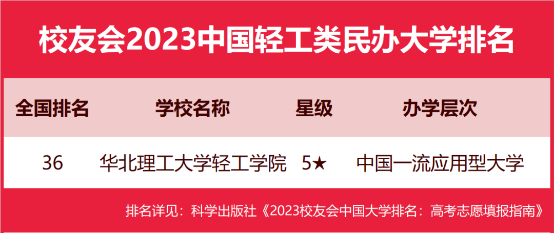 安徽工业大学排名_安徽工业全国大学排名_安徽工业排名大学前十