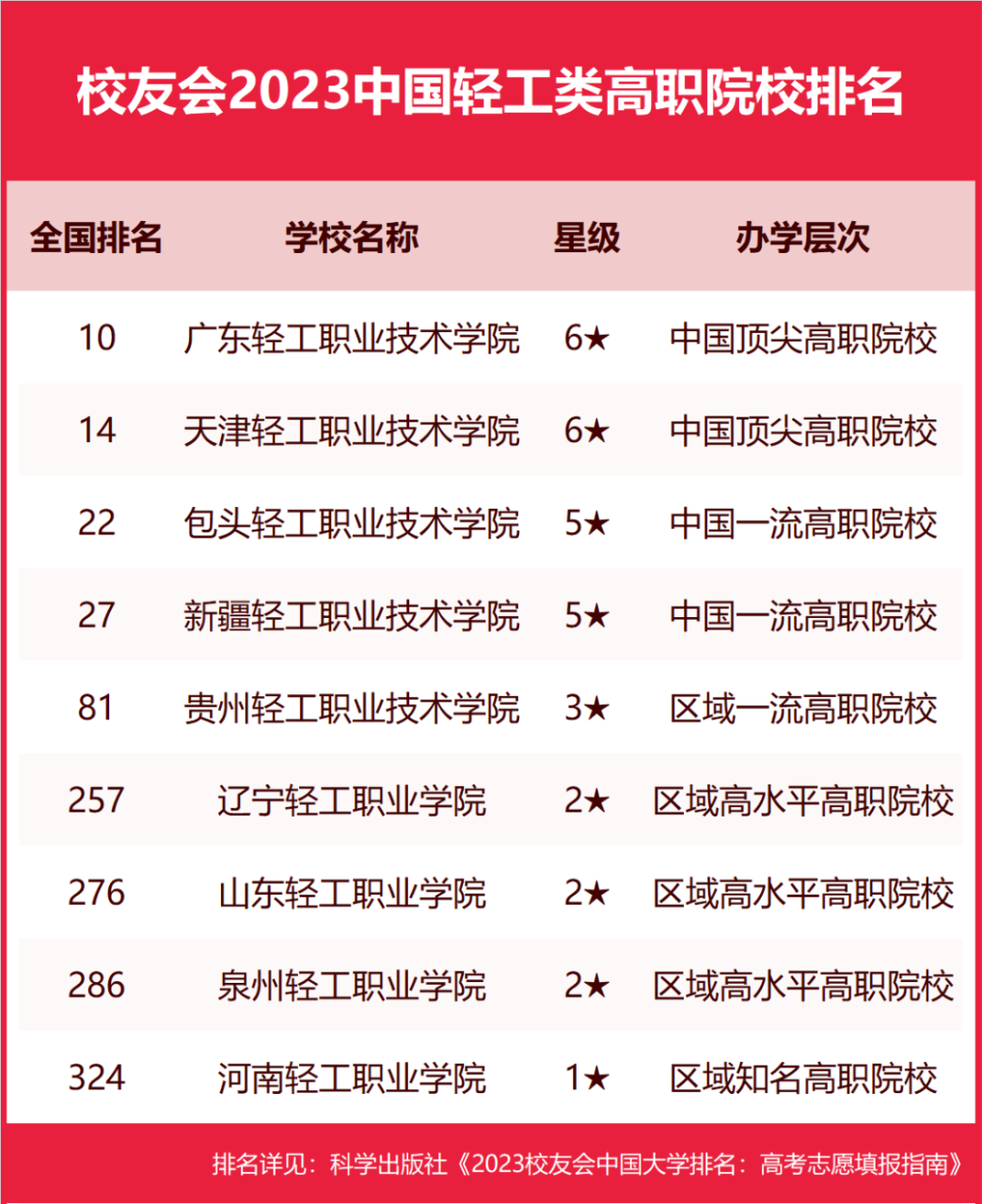 安徽工业排名大学前十_安徽工业全国大学排名_安徽工业大学排名