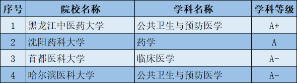 扬州大学是985211吗_扬州大学是985还是211_扬州大学是985211大学吗