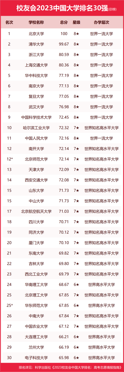 安徽工业全国大学排名_安徽工业排名大学前十_安徽工业大学排名