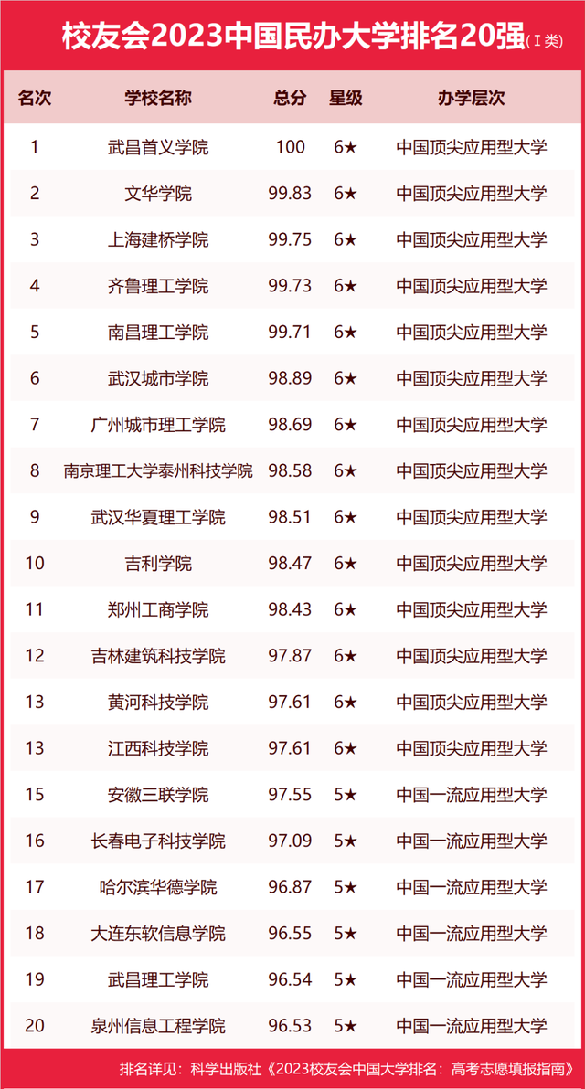 安徽工业大学排名_安徽工业全国大学排名_安徽工业排名大学前十