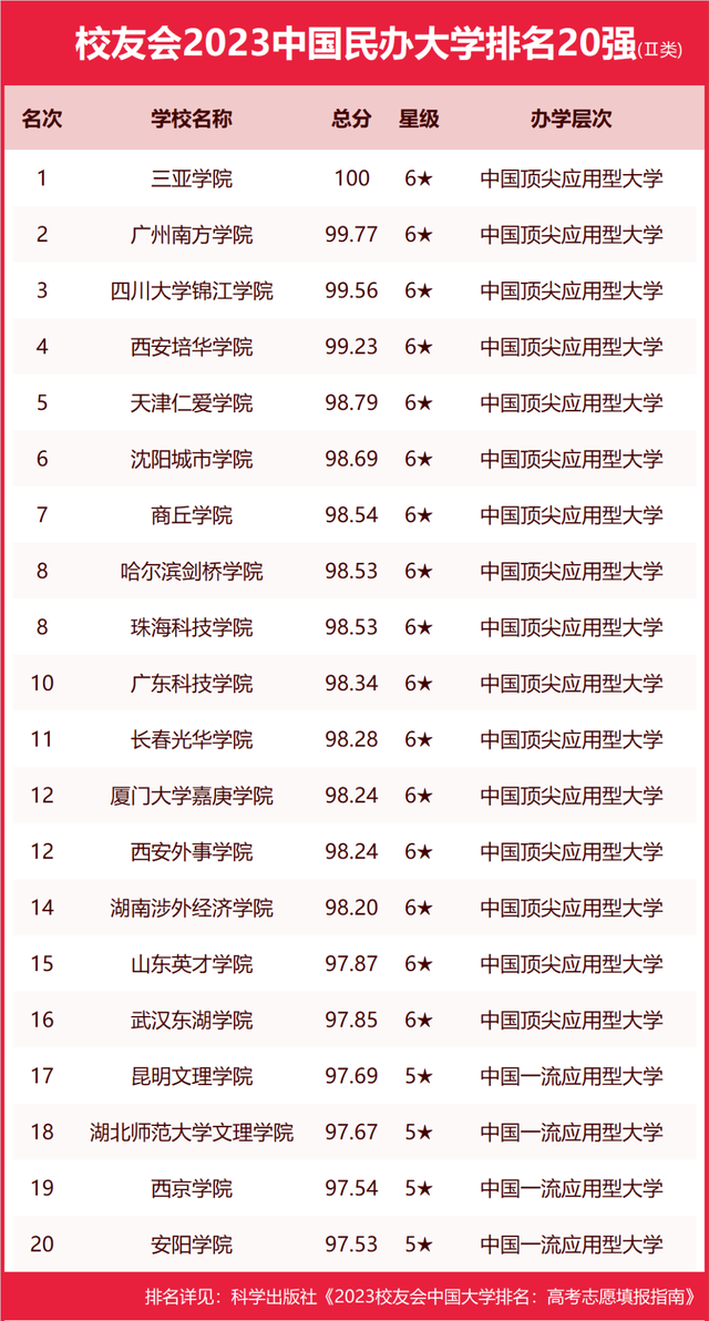 安徽工业大学排名_安徽工业全国大学排名_安徽工业排名大学前十