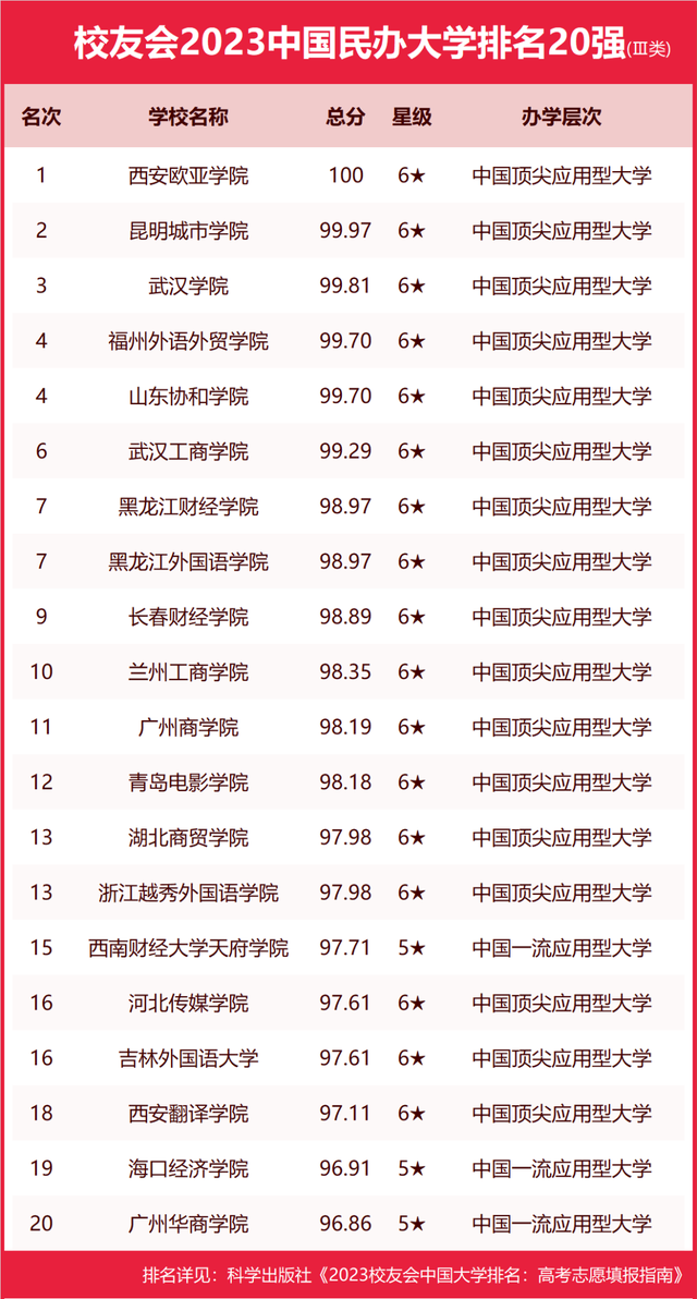 安徽工业排名大学前十_安徽工业大学排名_安徽工业全国大学排名