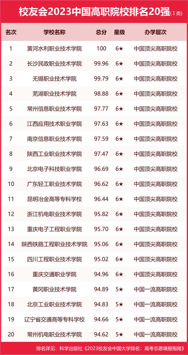 安徽工业大学排名_安徽工业全国大学排名_安徽工业排名大学前十