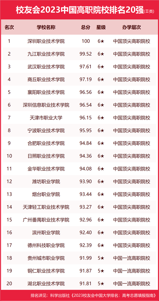 安徽工业大学排名_安徽工业排名大学前十_安徽工业全国大学排名