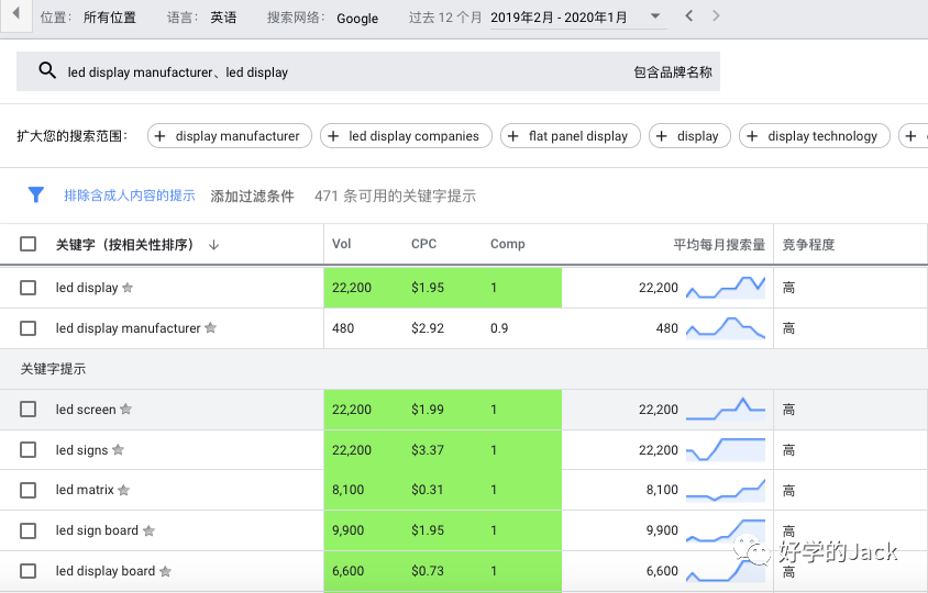 指数分布关键键词_百度推广关键字分析工具_谷歌关键词工具