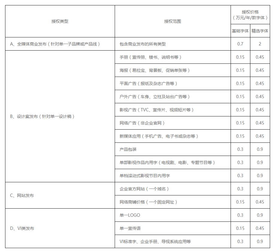 微软雅黑可以商用吗知乎_微软雅黑可以商用吗_微软雅黑是商用字体吗