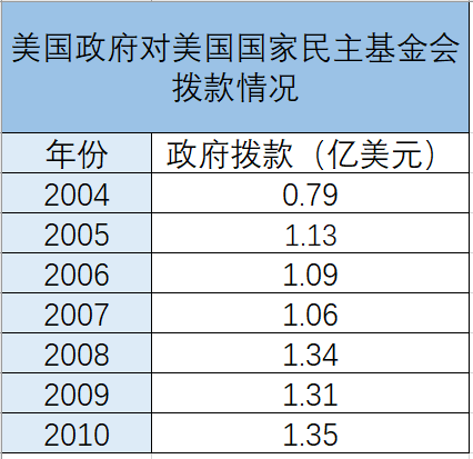 俄罗斯历任元首名单_俄罗斯历任元首排名_俄罗斯历任领导