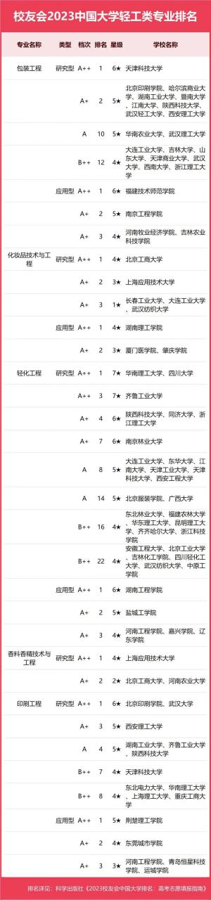 安徽工业大学排名_安徽工业排名大学前十_安徽工业全国大学排名