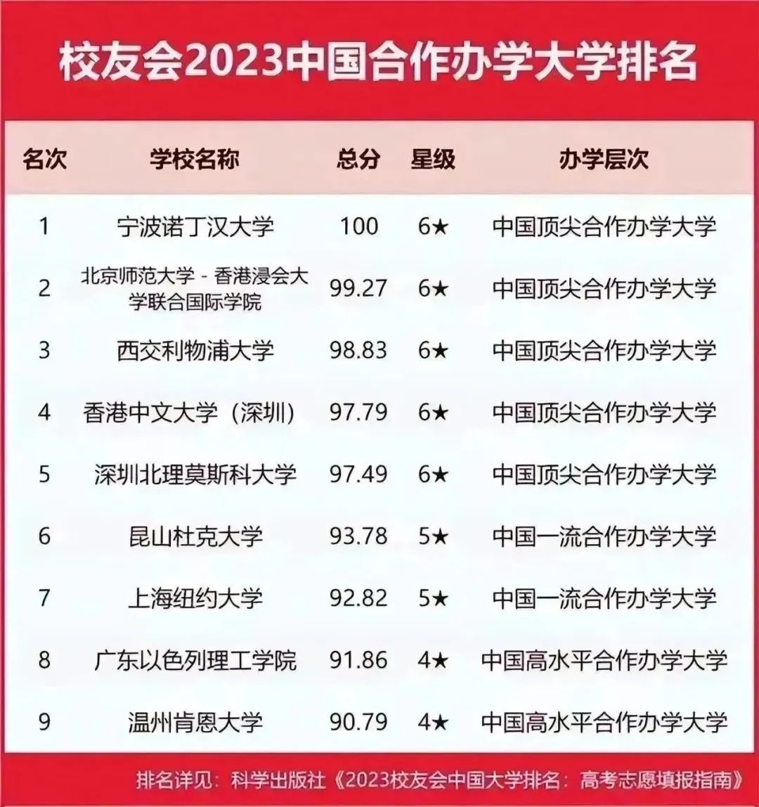 安徽工业全国大学排名_安徽工业大学排名_安徽工业排名大学前十