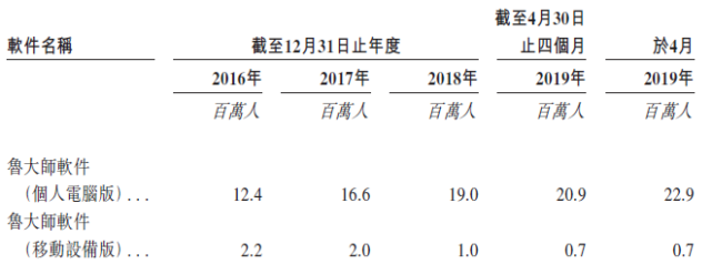 鲁大师是永久免费的吗_鲁大师是病毒软件吗_鲁大师是什么