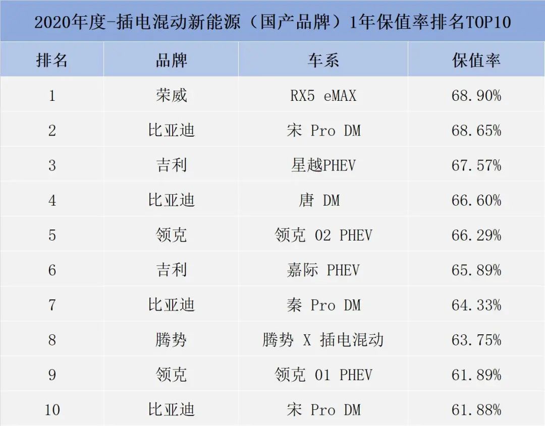 插电混合排名_插电混动汽车十大名牌排名及价格_插电混动排名
